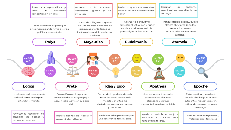 El aporte de los filósofos griegos a la  consolidación de la paz en Colombia